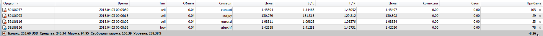 входы_на_сегодня_03.04.15..png