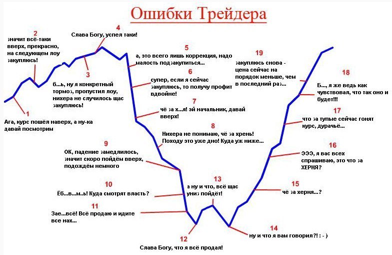Ошибки_трейдера.jpg