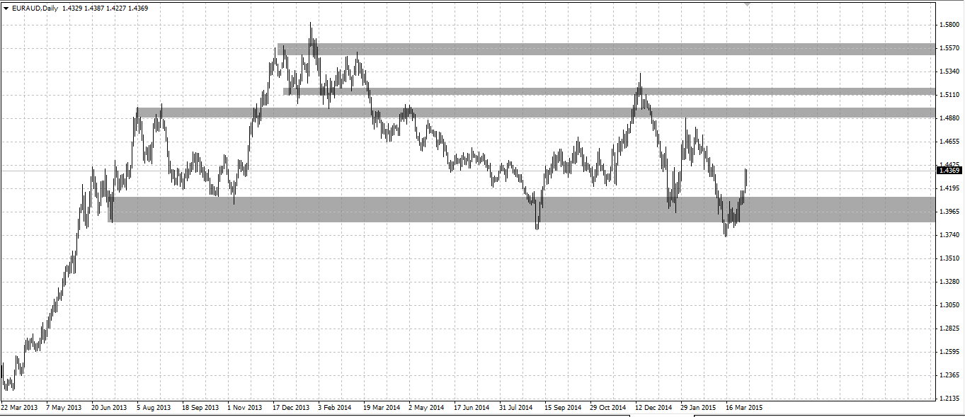 euraud.png