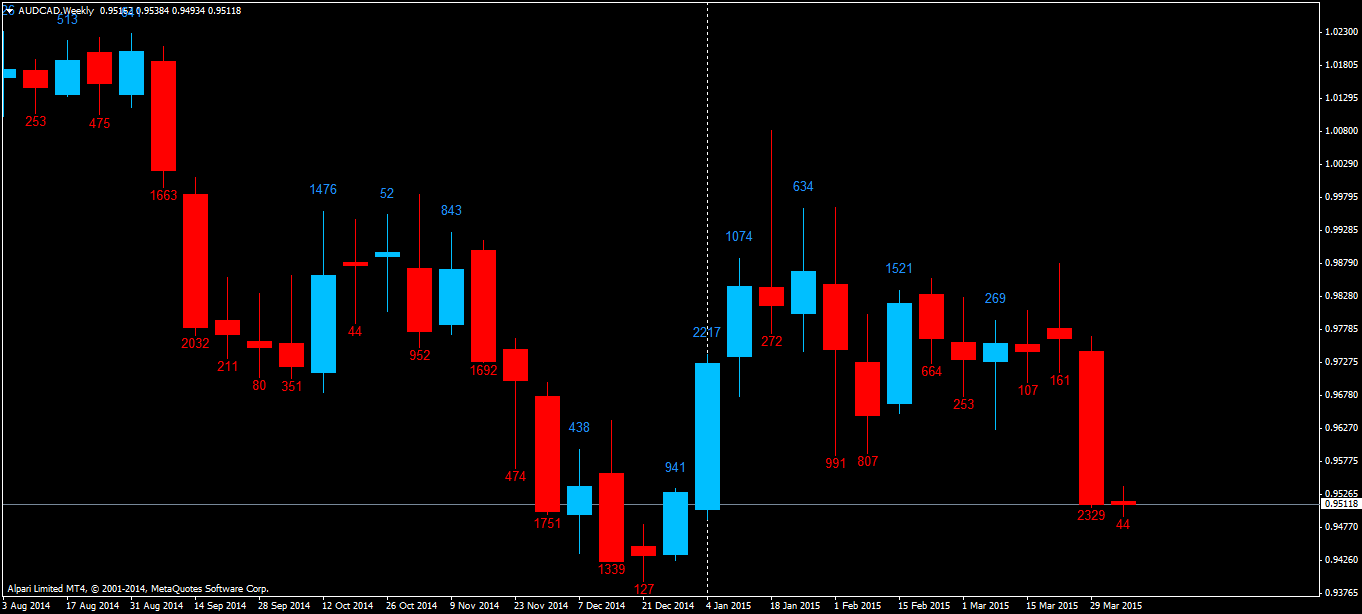 AUDCADWeekly.png