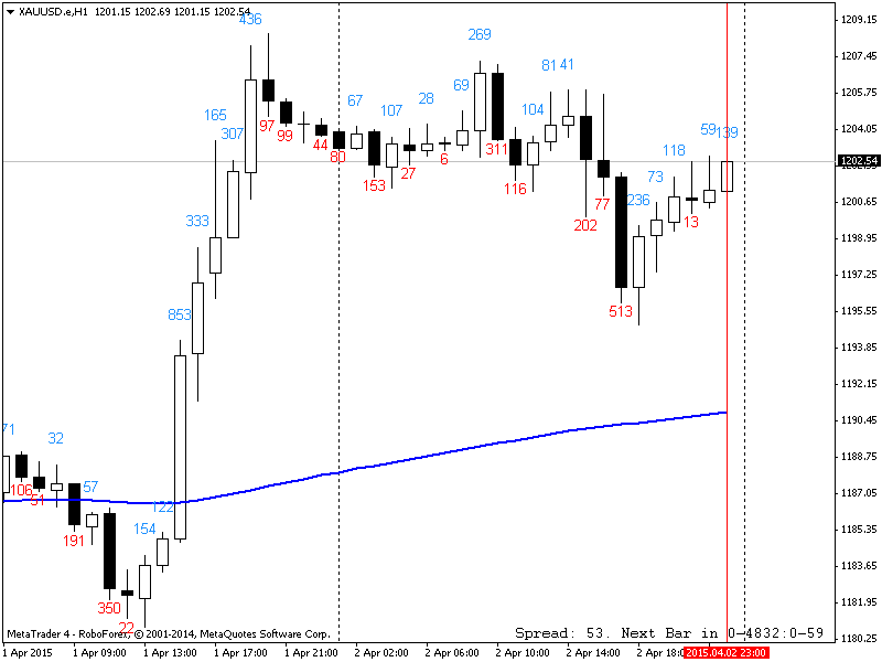 XAUUSD_Робофорекс.png