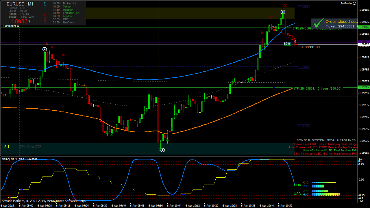 EURUSD-M1_2015-04-06_10-59-54_29455881_close.png