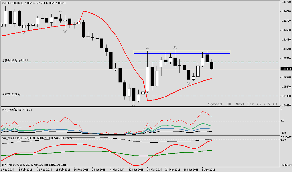EURUSDDaily.png