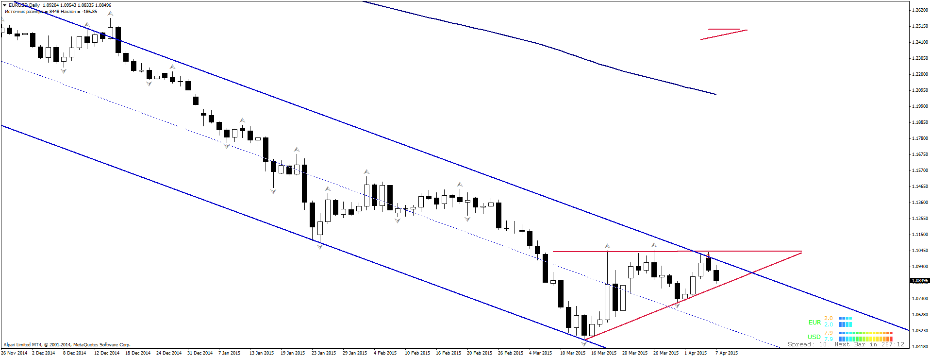EURUSDDaily.png