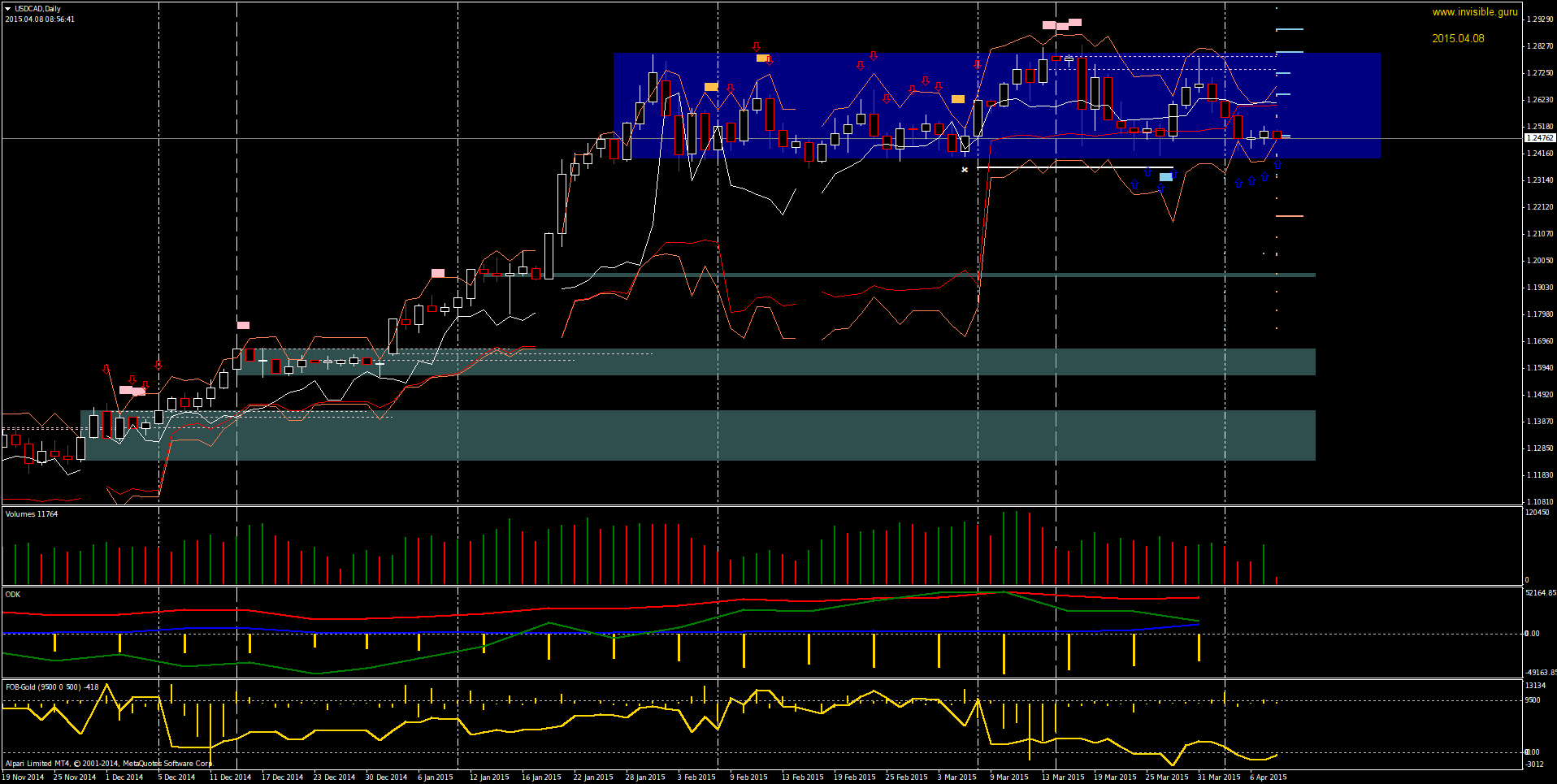 USDCADDaily-04-08.png
