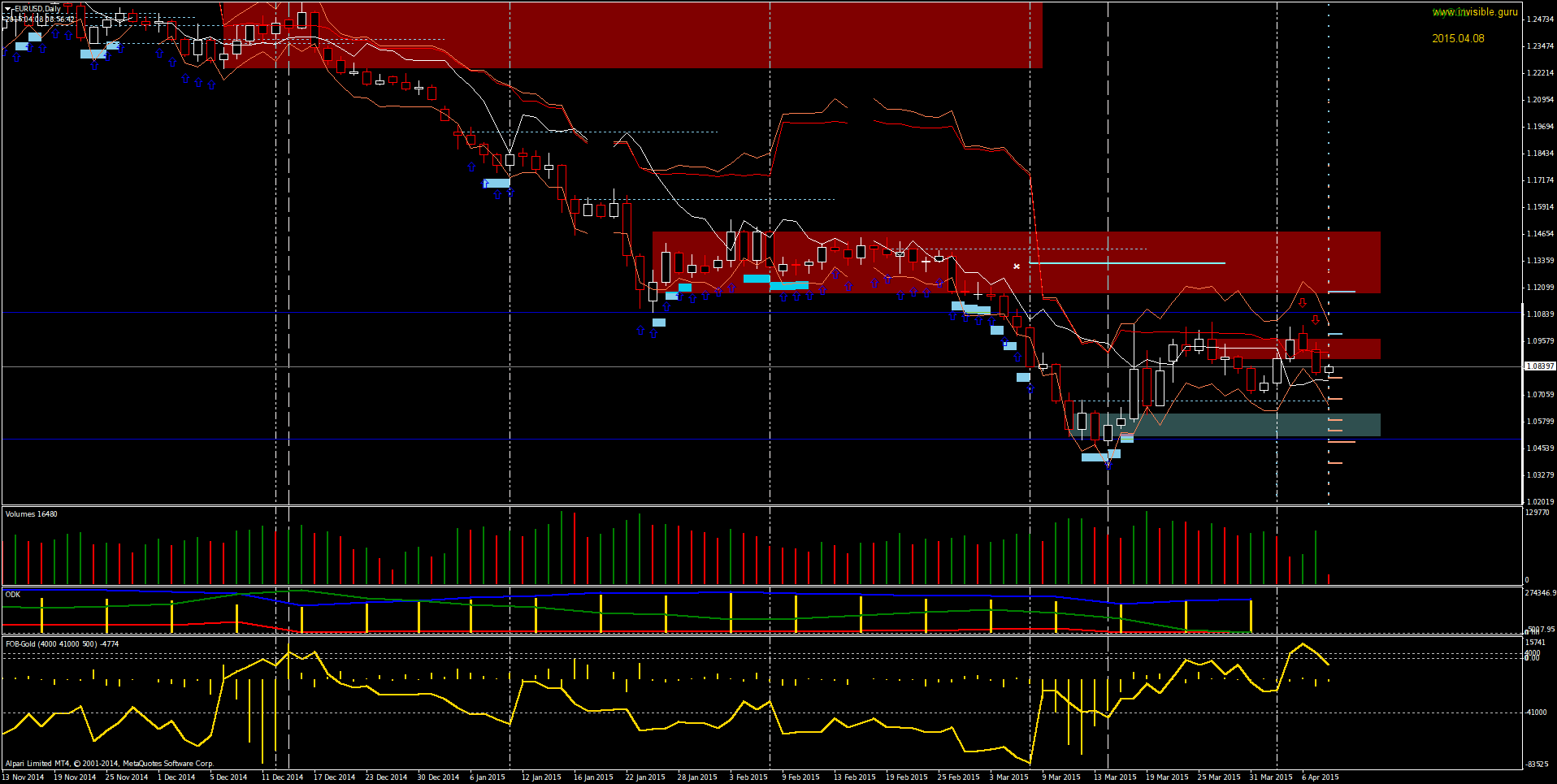 EURUSDDaily-04-08.png