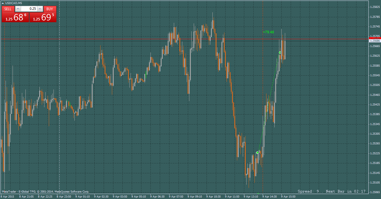 USDCADM5_09.04.2015.png