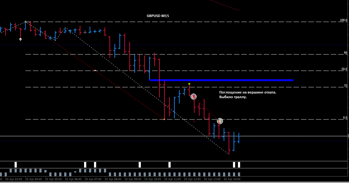 GBP_usd_м15.png