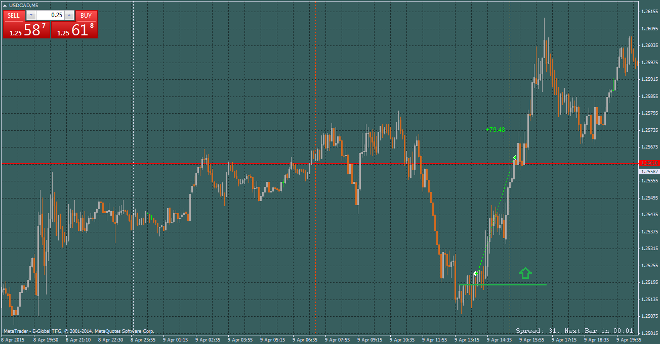 USDCADM5_09.04.2015.png