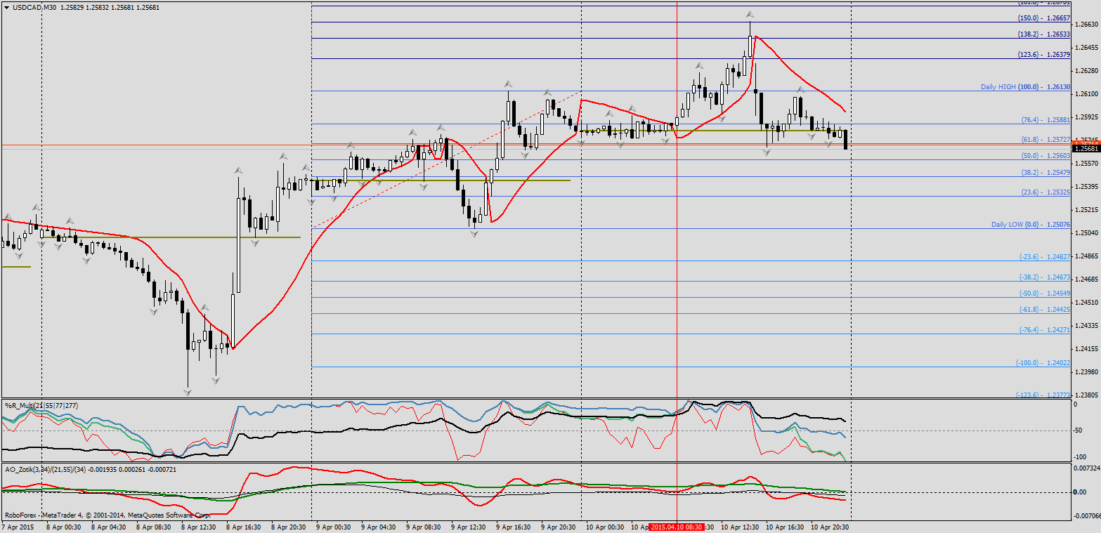 USDCADM30.png