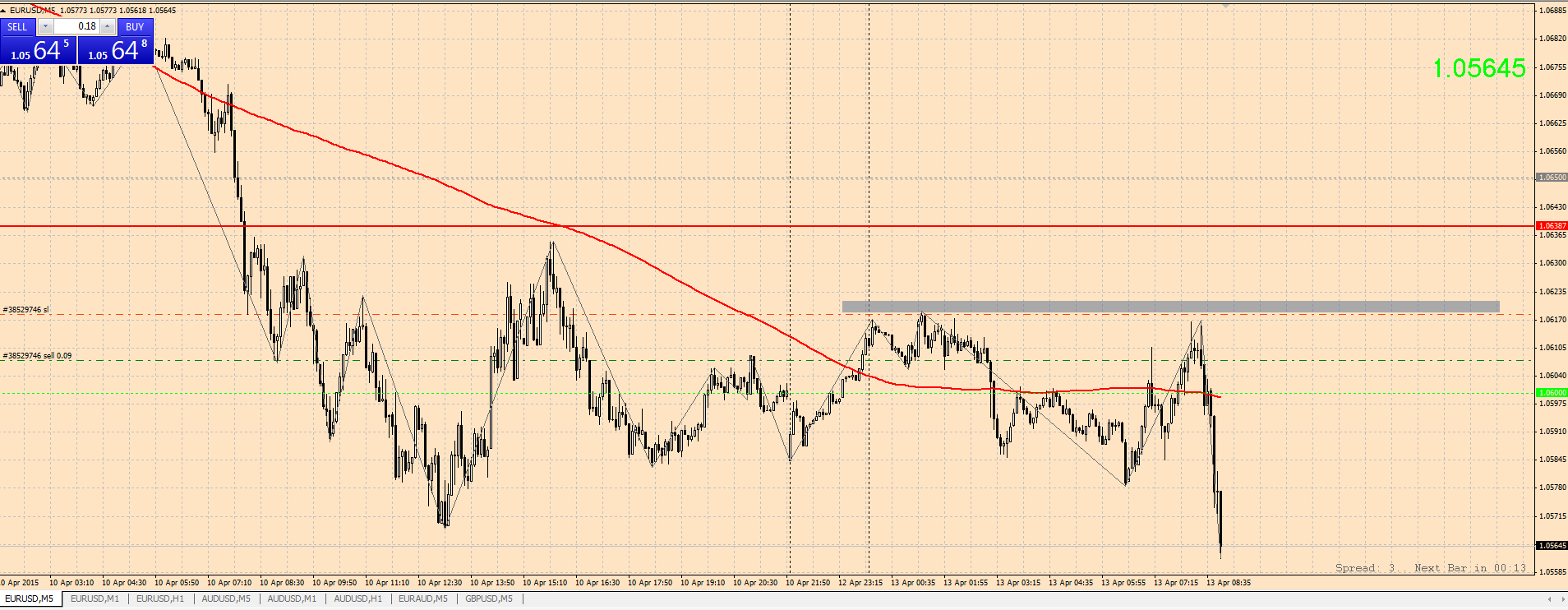 EURUSD_20150413.png