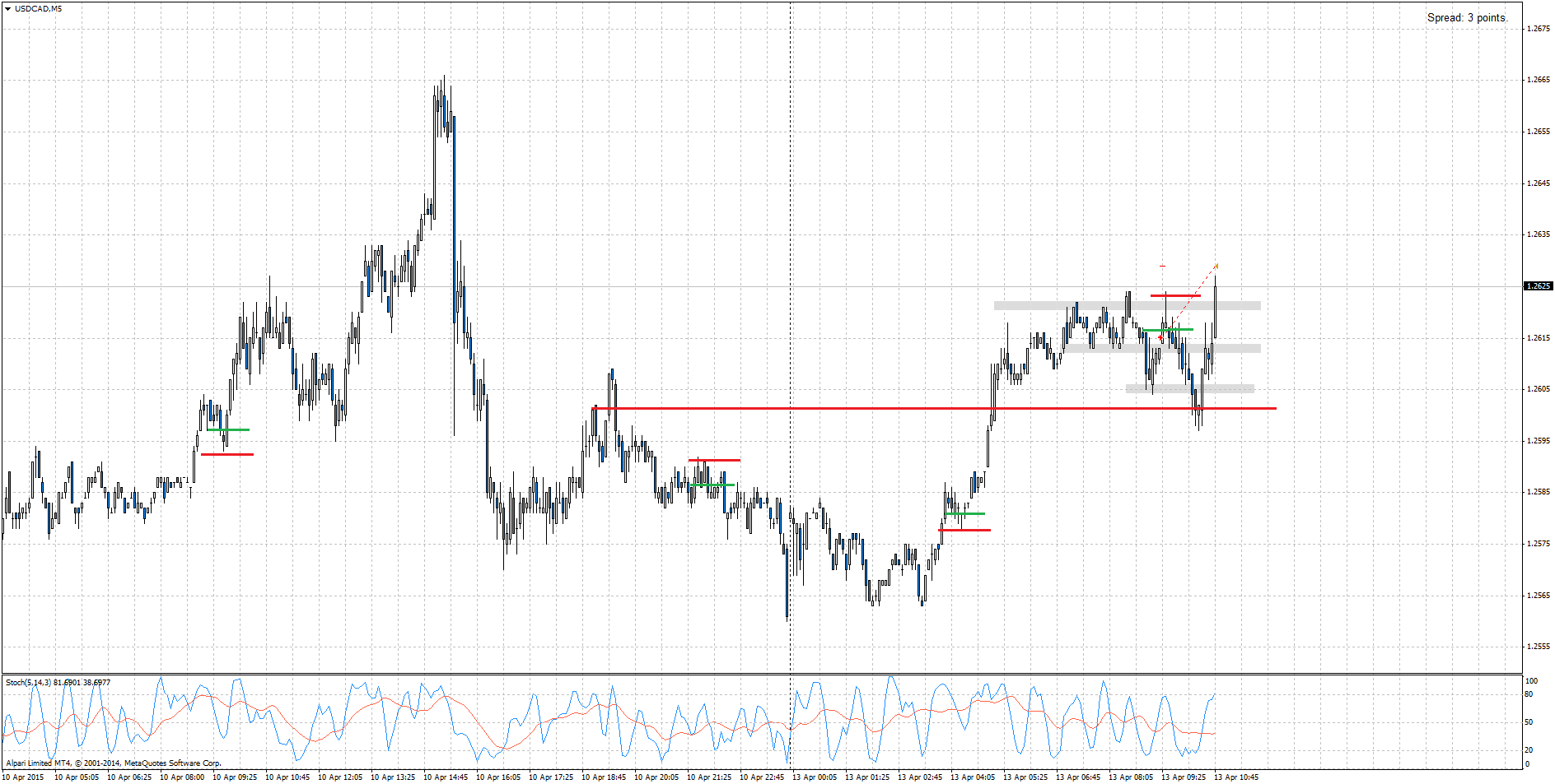 USDCADM5_13.04.15пз.png
