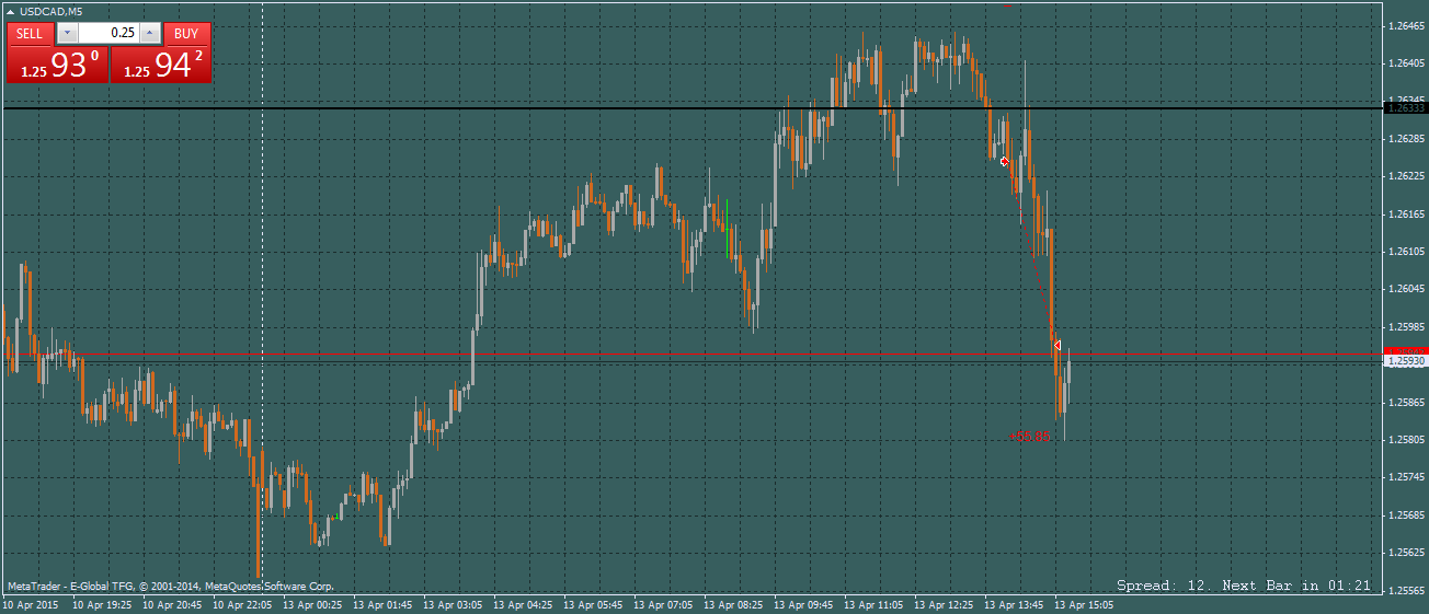 USDCADM5_13.04.2015.png
