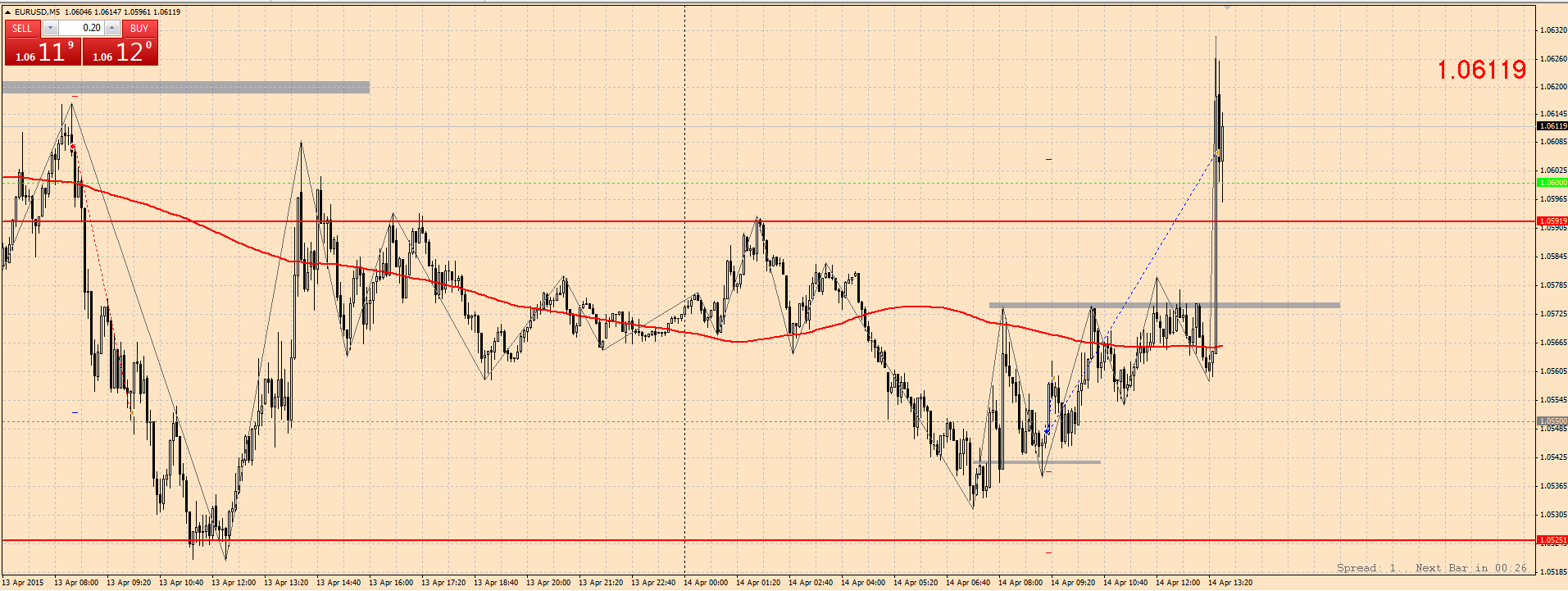 EURUSD_20150414.png
