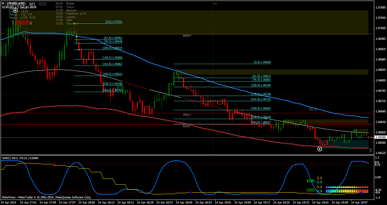 EURUSD.eM1.png