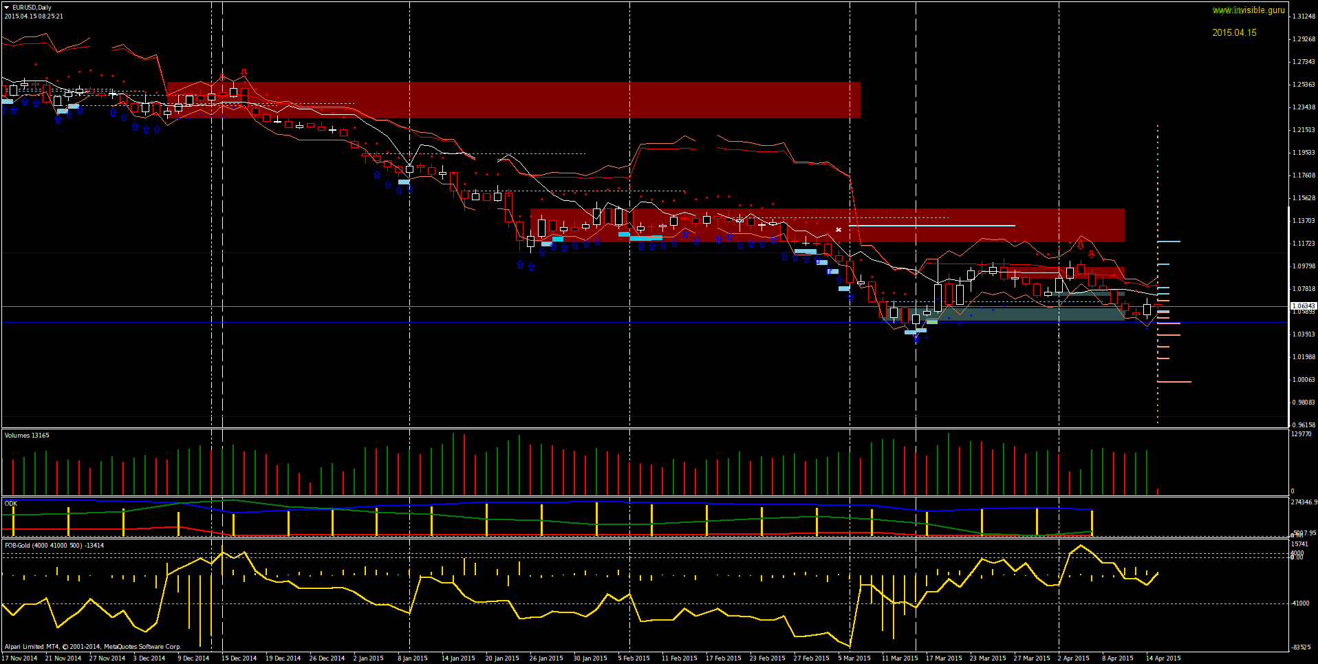 EURUSDDaily-04-15.png