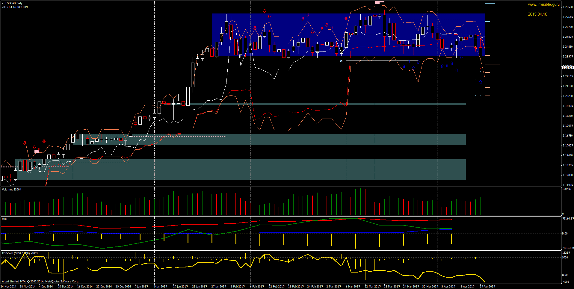 USDCADDaily-04-16.png