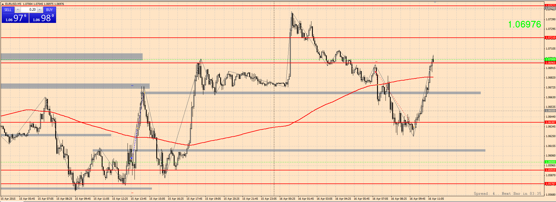 EURUSD_20150416.png