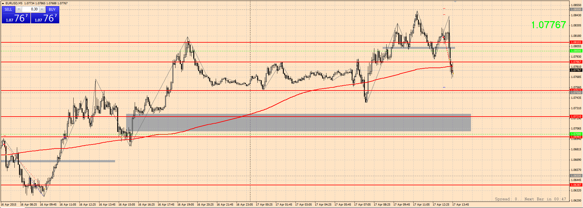EURUSD_20150417.png