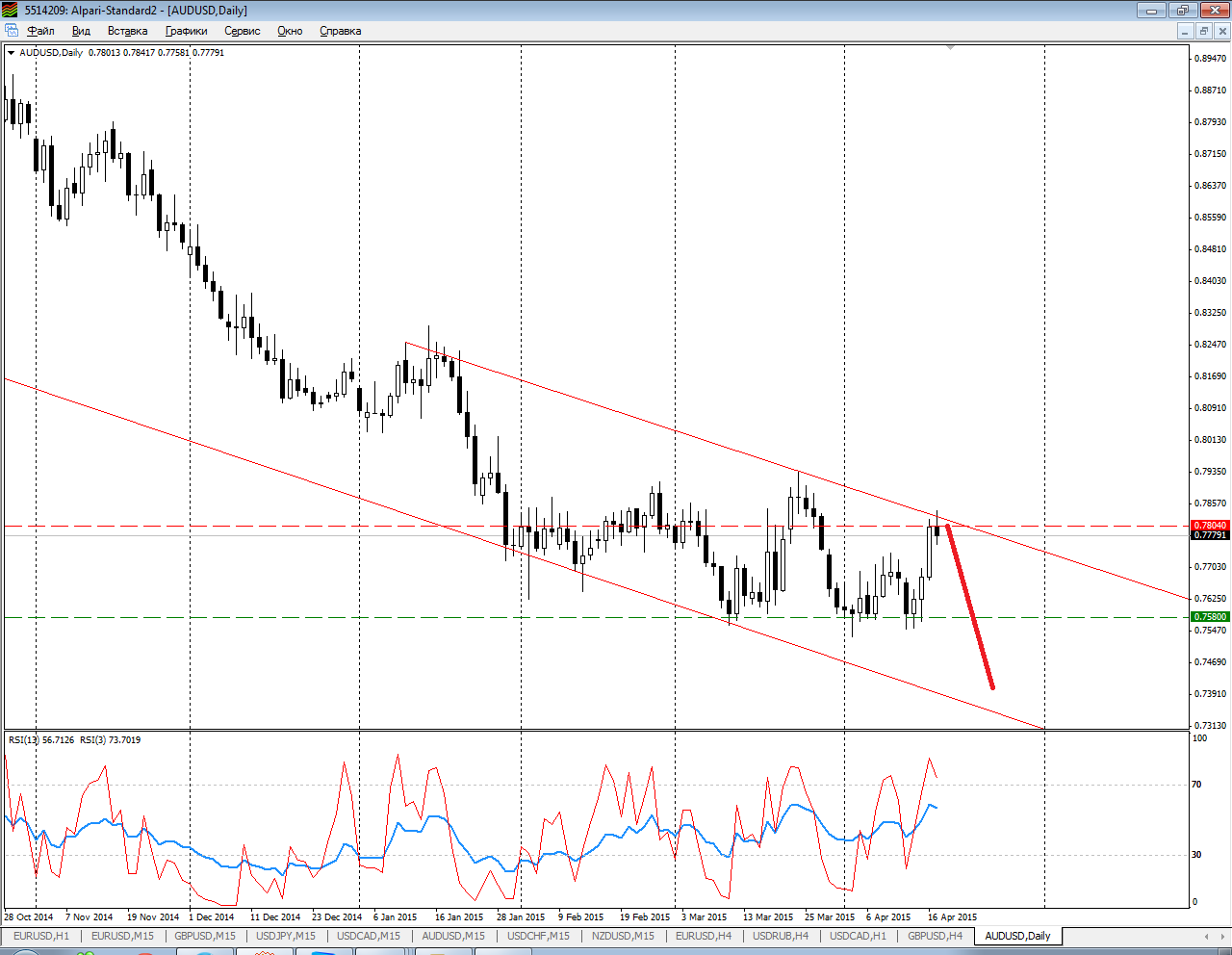AUDUSD_19.04.2015.png