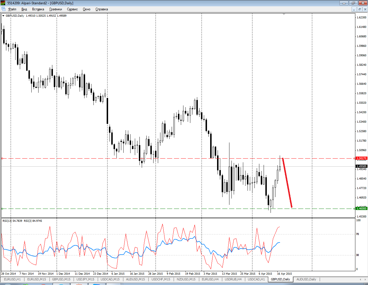 GBPUSD_19.04.2015.png