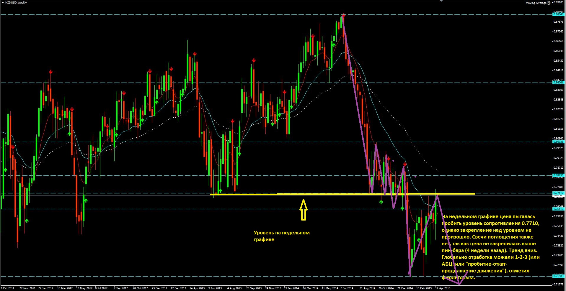 2015_04_20_NZD-USD_Weekly_review.JPG