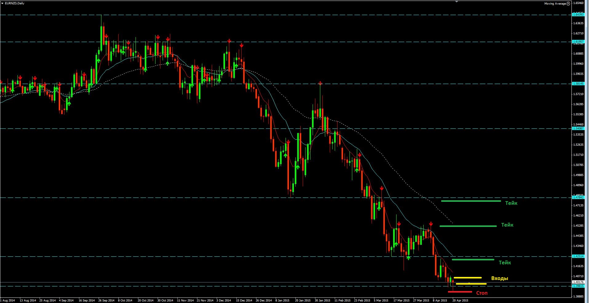 2015_04_20_EUR-NZD.JPG