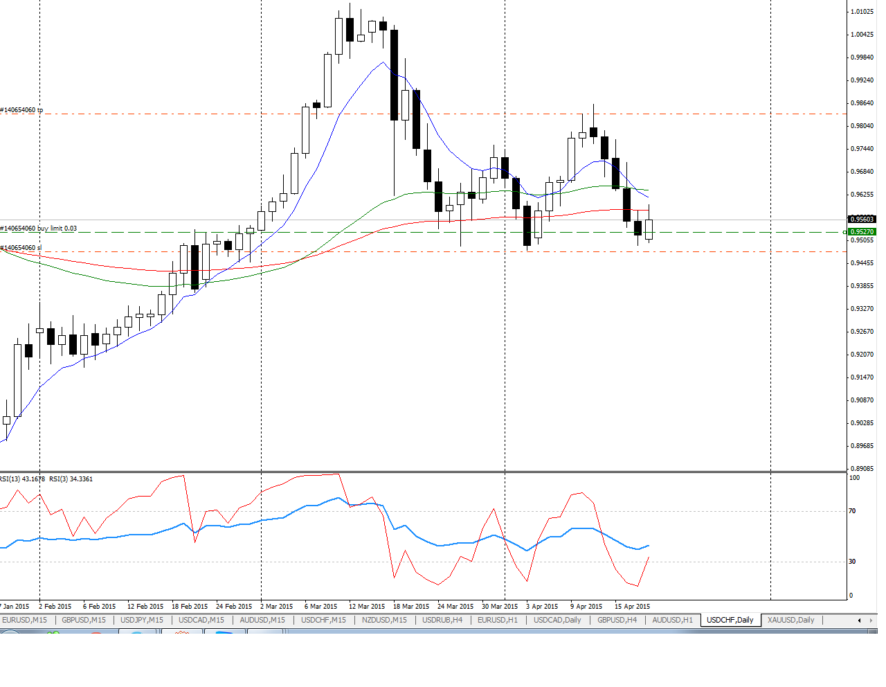 USDCHF_20.04.2015.png