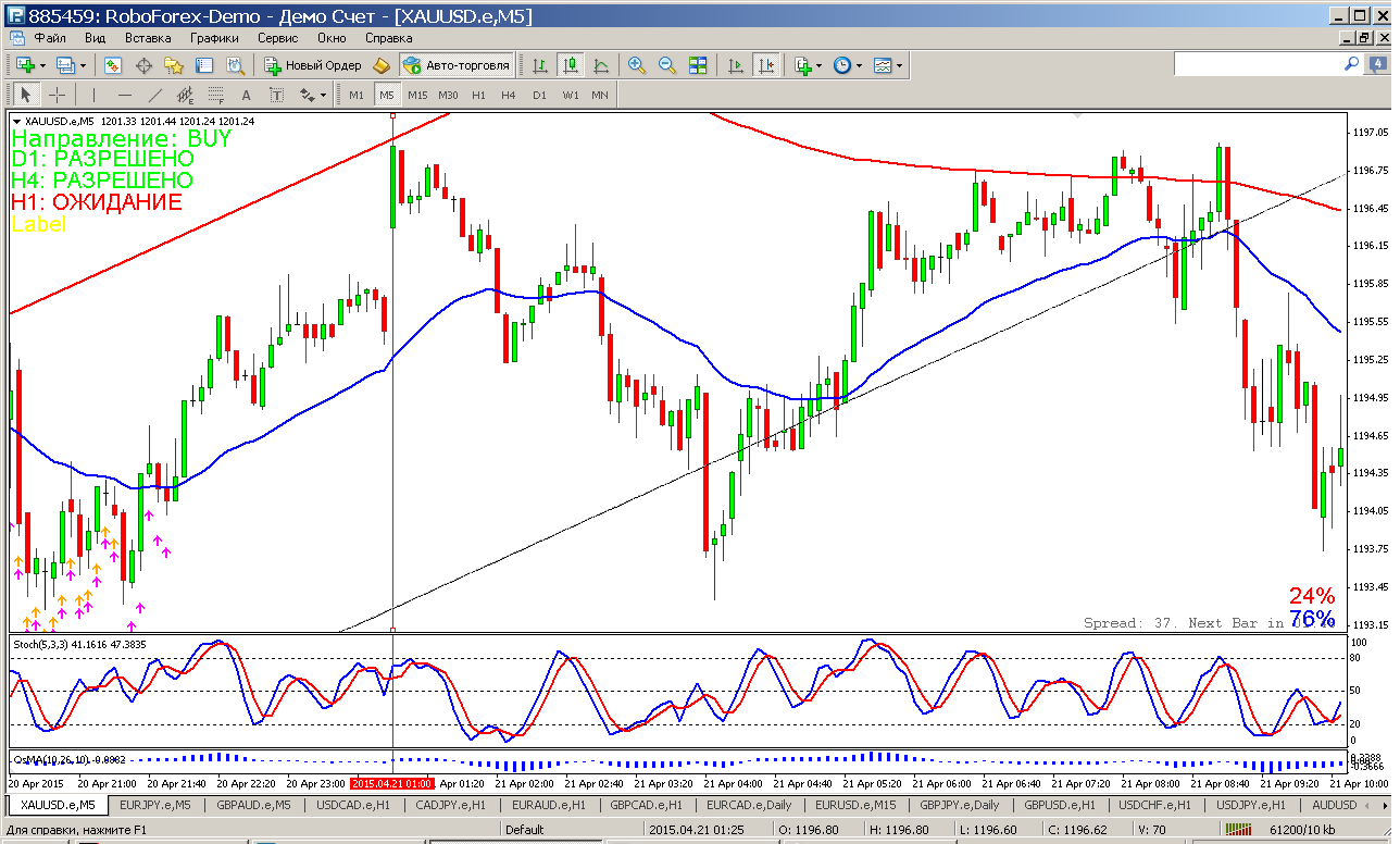 XAUUSD_RoboForex.png
