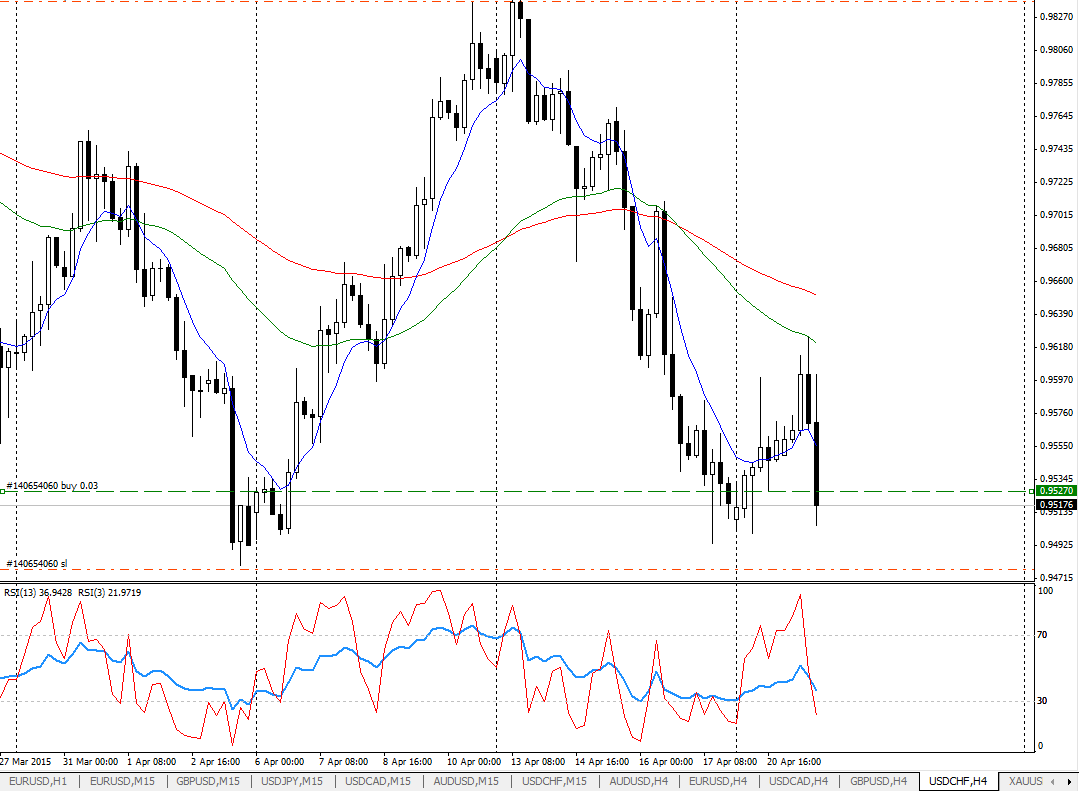USDCHF_21.04.2015_H4.png