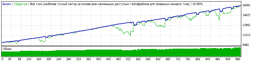 AUDNZD_M1_RVD_2015_Set_1.gif