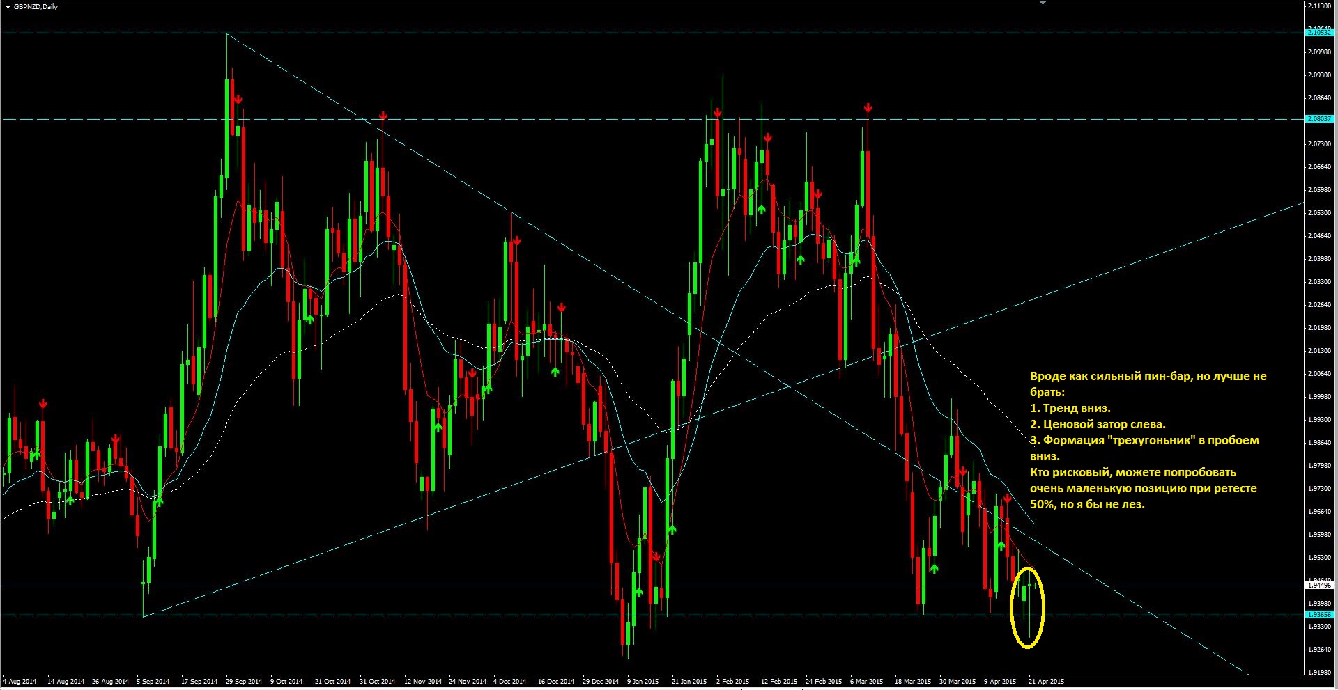 2015_04_22_GBP-NZD.JPG