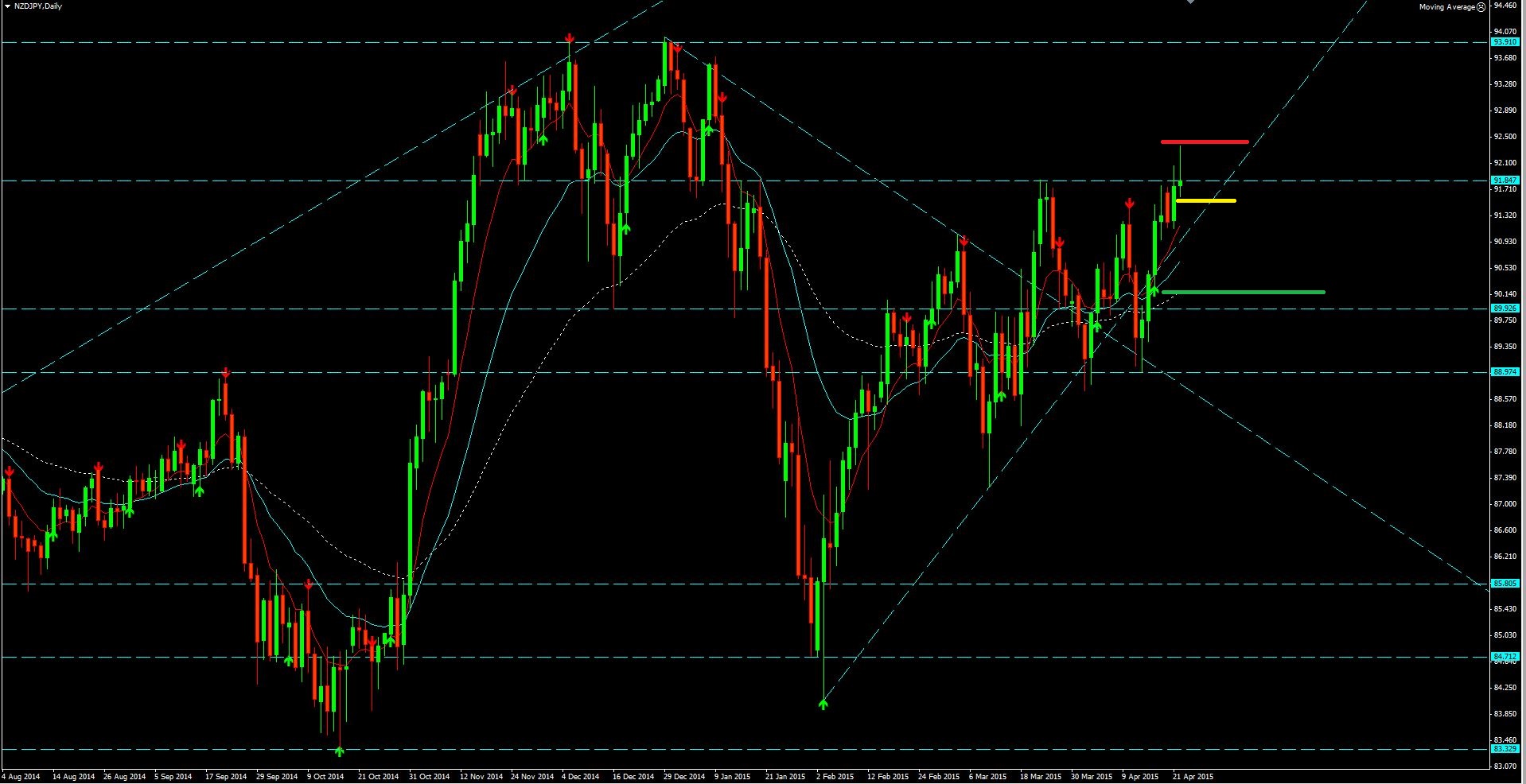 2015_04_22_NZD-JPY.JPG