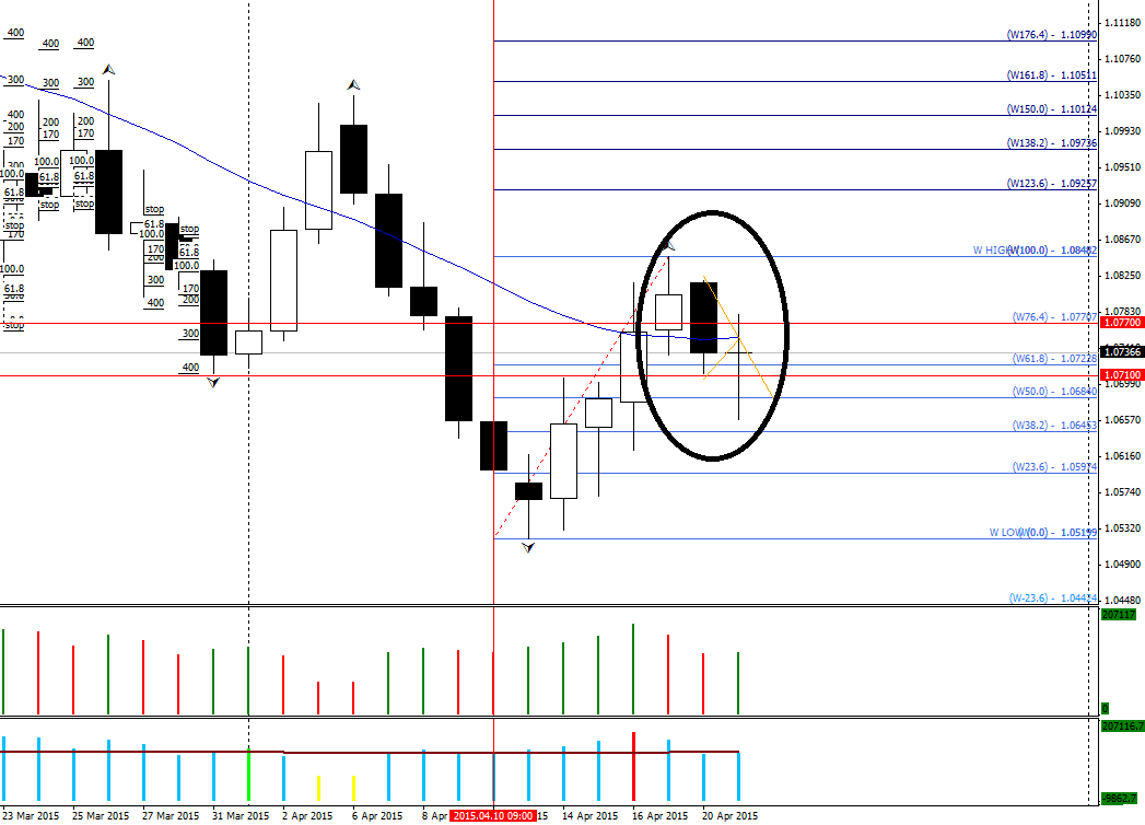 EURUSDDaily.png