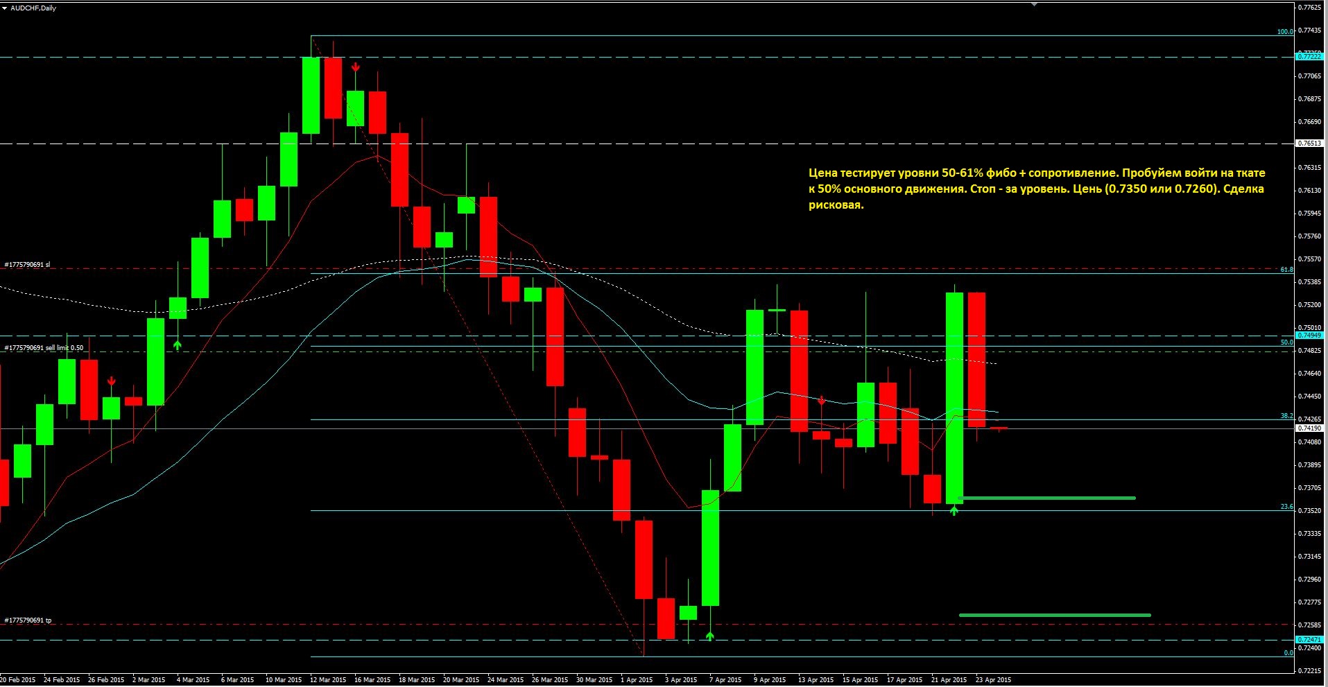 2015_04_24_AUD-CHF.JPG