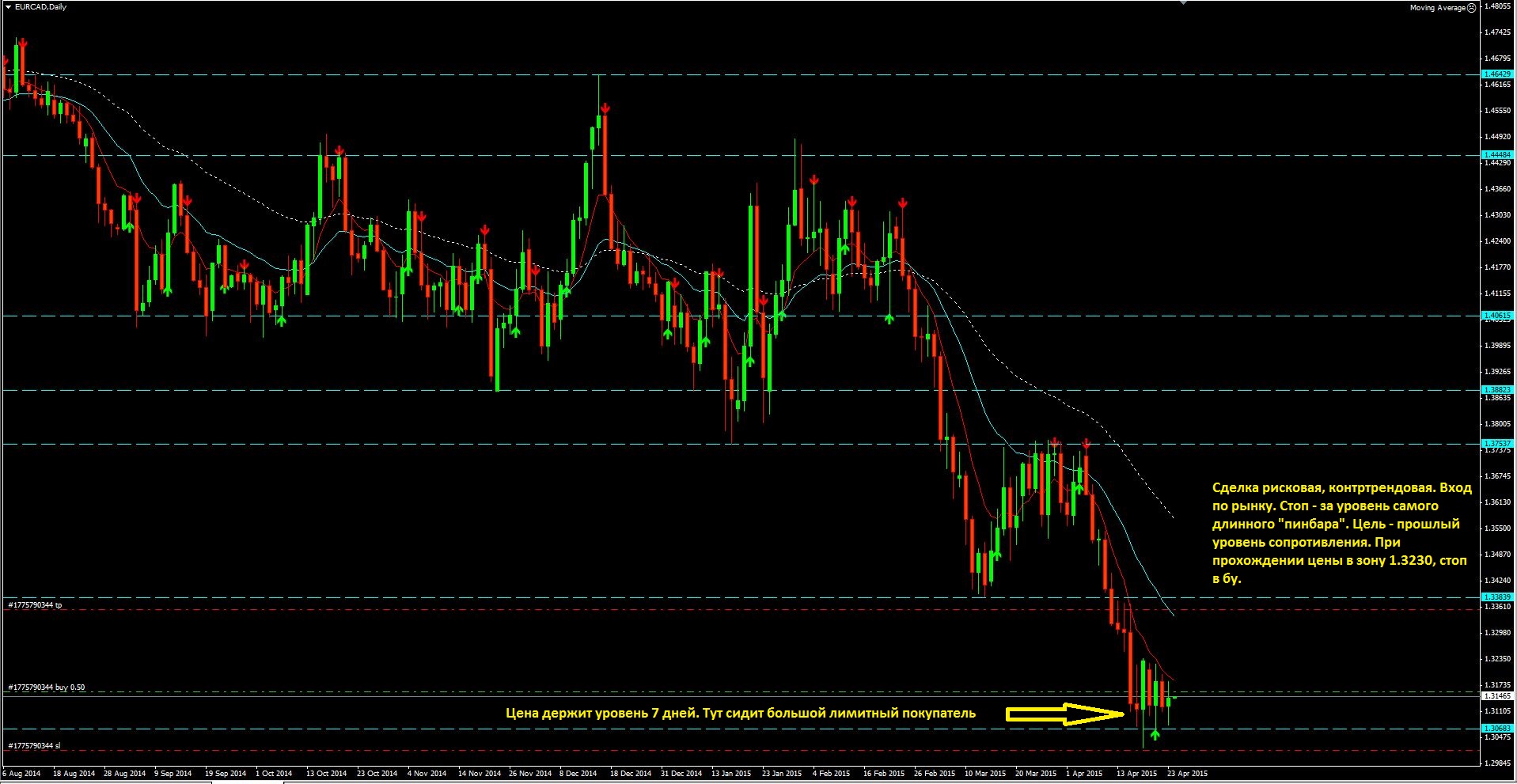 2015_04_24_EUR-CAD.JPG