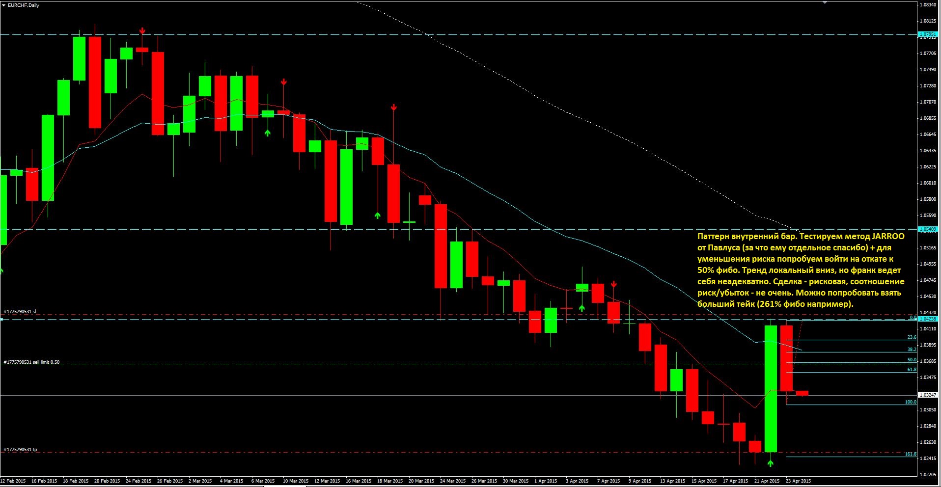 2015_04_24_EUR-CHF.JPG