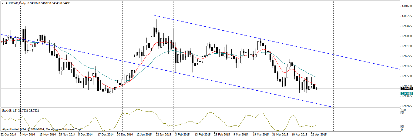 AUDCADDaily-фейки.png