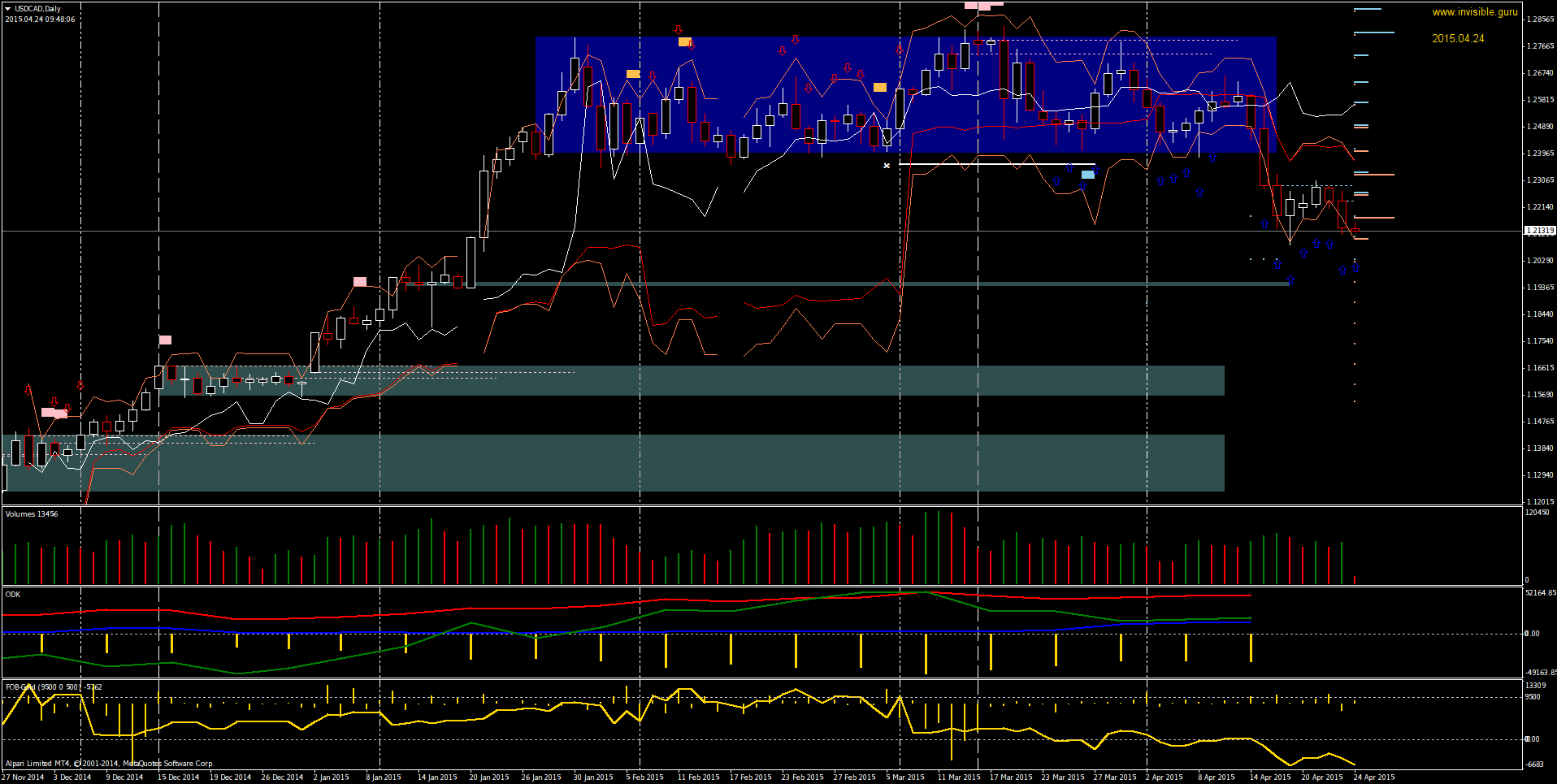USDCADDaily-04-24.png