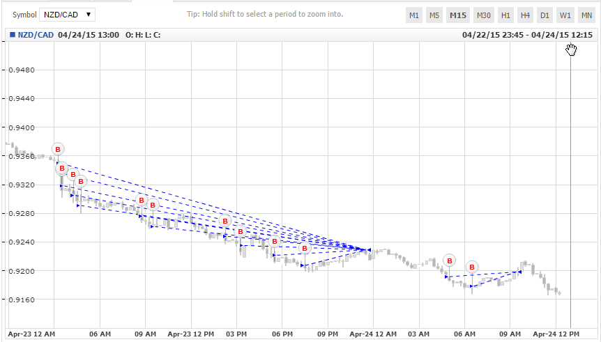 nzdcad.PNG