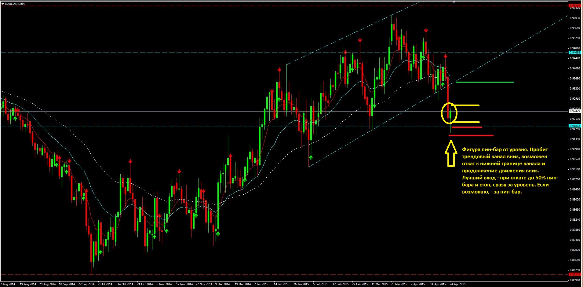 2015_04_26_NZD-CAD.JPG