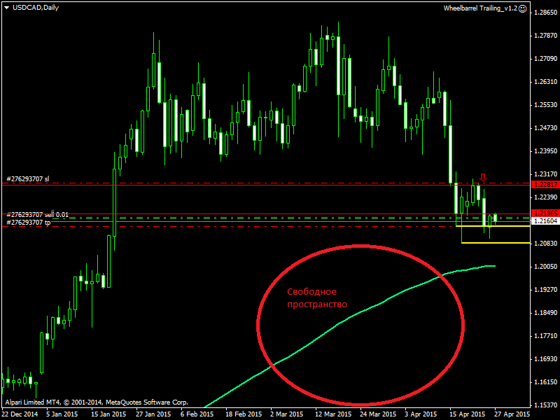 USDCADDaily.png