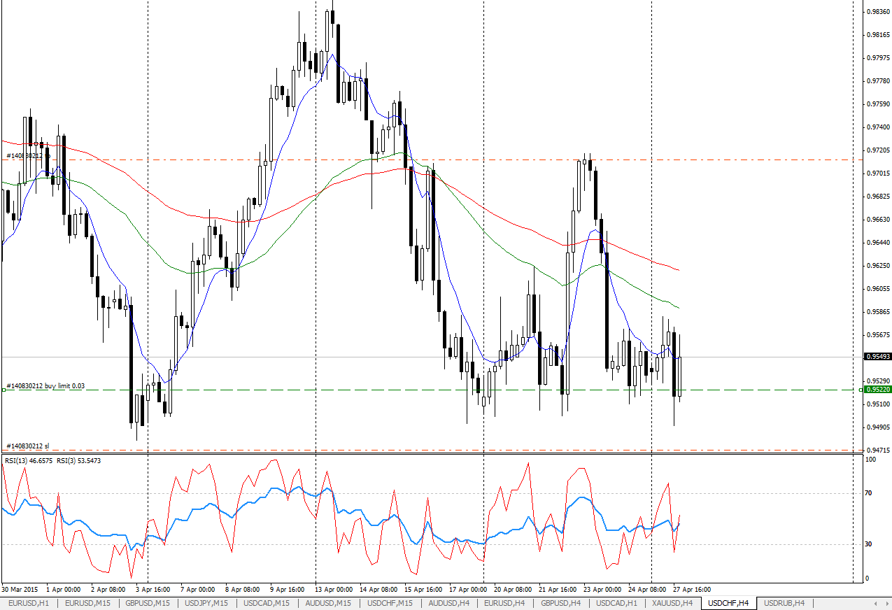 USDCHF_28.04.2015.png