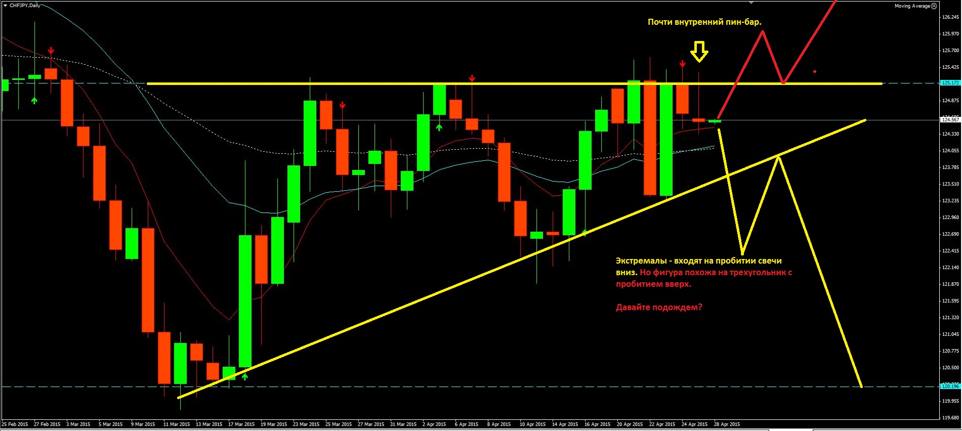 2015_04_28_CHF-JPY.JPG