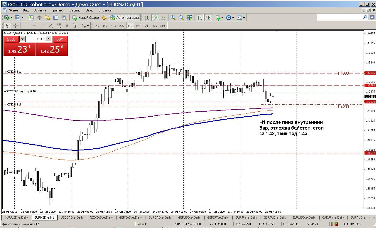 EURNZD.JPG