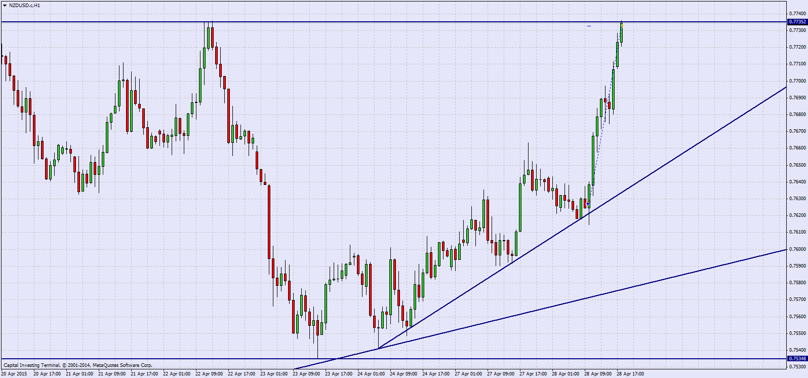 NZDUSD.cH1_+105.png