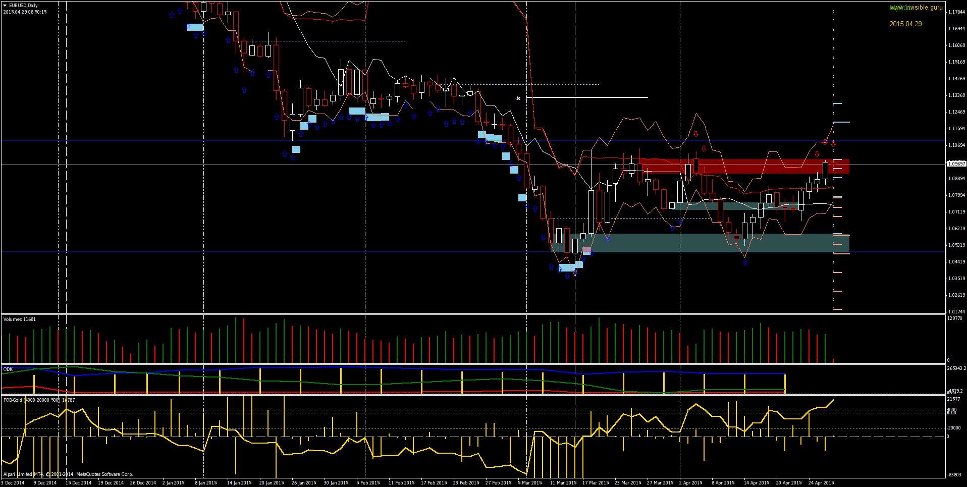EURUSDDaily-04-29.png