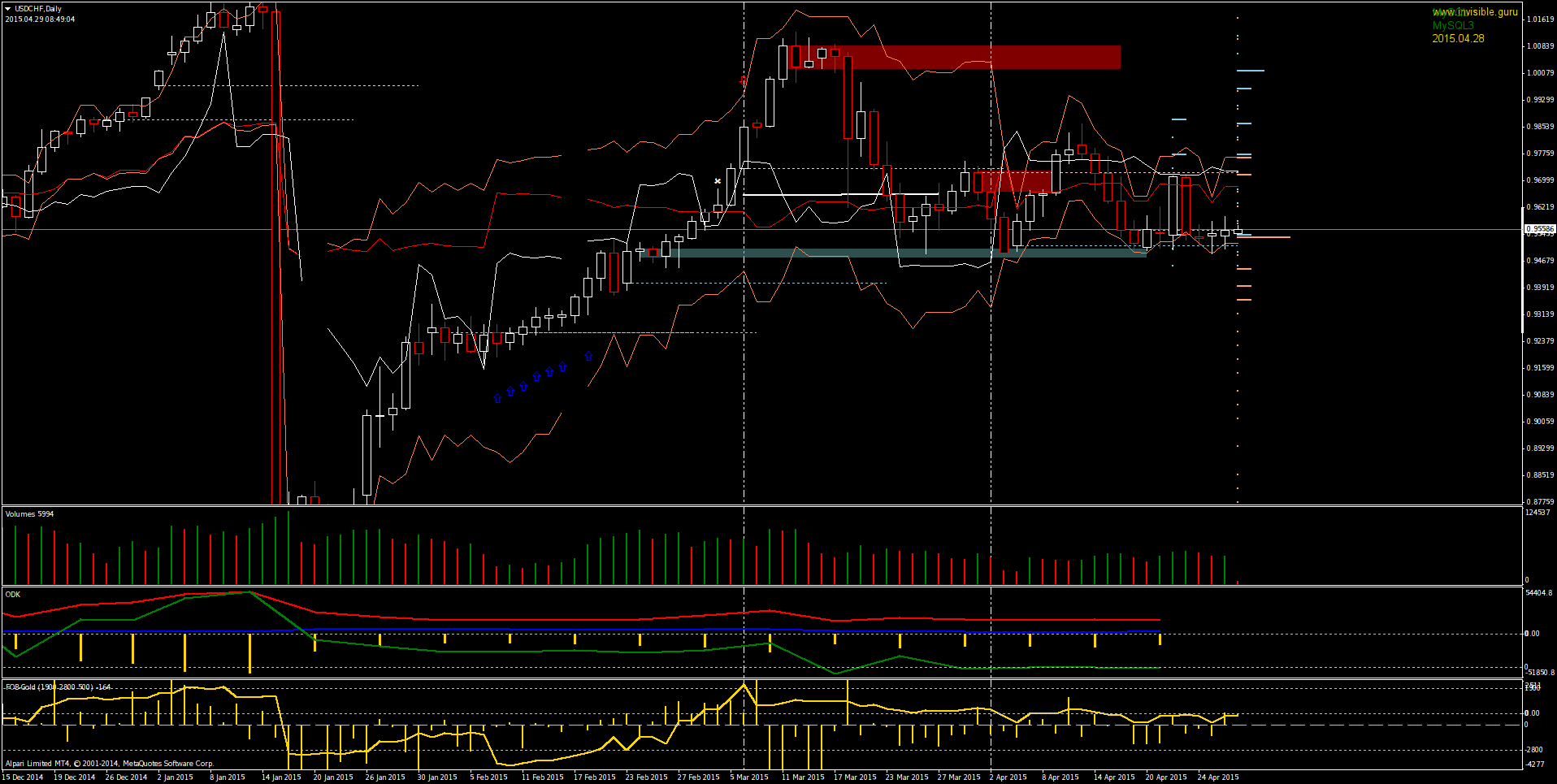 USDCHFDaily-04-29.png