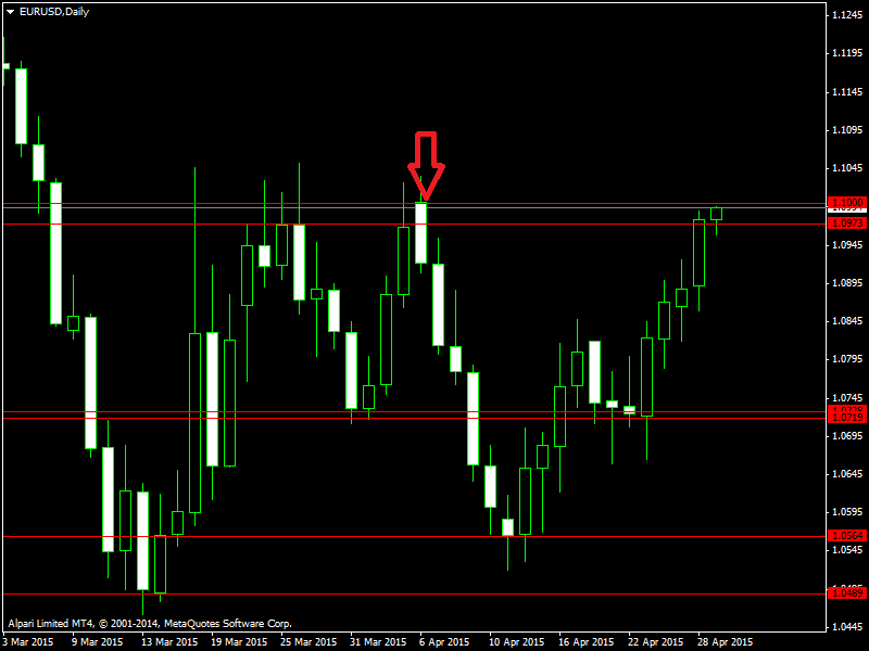EURUSDDaily.png