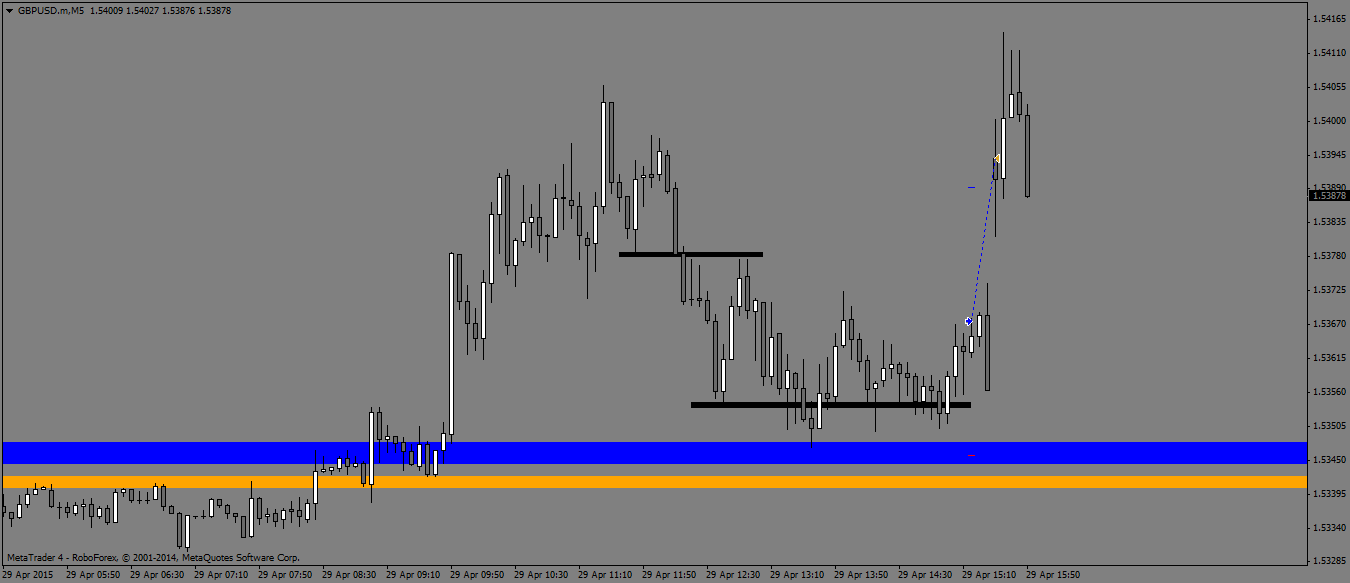 GBPUSD.mM5.png